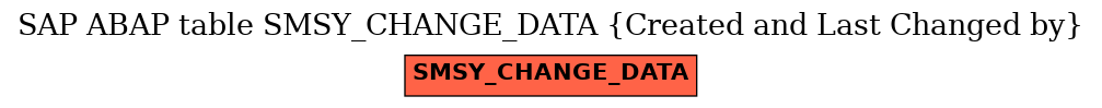 E-R Diagram for table SMSY_CHANGE_DATA (Created and Last Changed by)