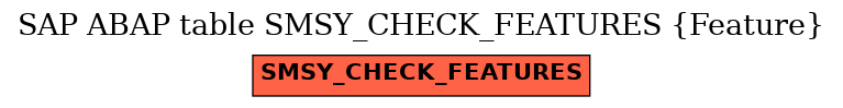 E-R Diagram for table SMSY_CHECK_FEATURES (Feature)