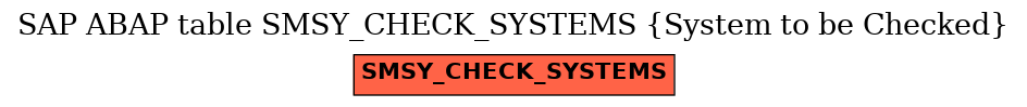 E-R Diagram for table SMSY_CHECK_SYSTEMS (System to be Checked)