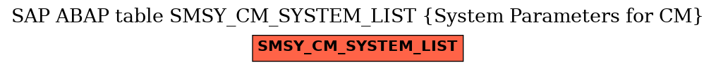 E-R Diagram for table SMSY_CM_SYSTEM_LIST (System Parameters for CM)