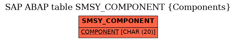 E-R Diagram for table SMSY_COMPONENT (Components)