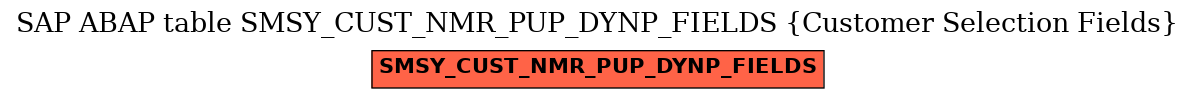 E-R Diagram for table SMSY_CUST_NMR_PUP_DYNP_FIELDS (Customer Selection Fields)