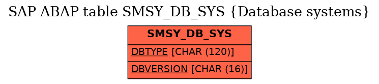 E-R Diagram for table SMSY_DB_SYS (Database systems)