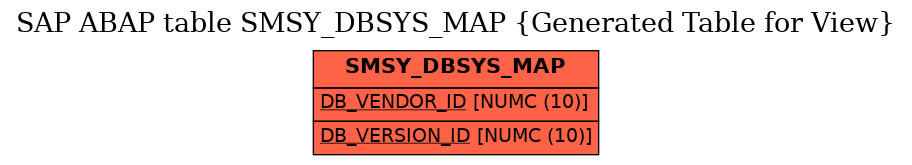 E-R Diagram for table SMSY_DBSYS_MAP (Generated Table for View)