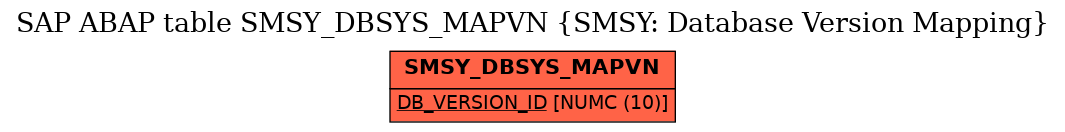E-R Diagram for table SMSY_DBSYS_MAPVN (SMSY: Database Version Mapping)