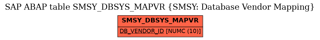 E-R Diagram for table SMSY_DBSYS_MAPVR (SMSY: Database Vendor Mapping)