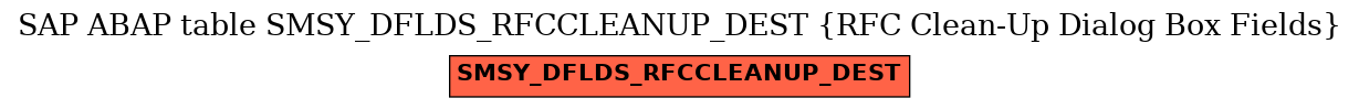 E-R Diagram for table SMSY_DFLDS_RFCCLEANUP_DEST (RFC Clean-Up Dialog Box Fields)