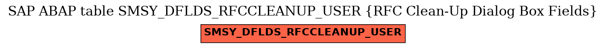 E-R Diagram for table SMSY_DFLDS_RFCCLEANUP_USER (RFC Clean-Up Dialog Box Fields)