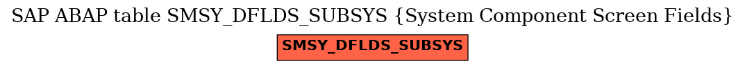 E-R Diagram for table SMSY_DFLDS_SUBSYS (System Component Screen Fields)