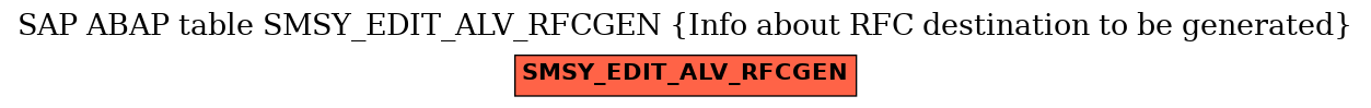 E-R Diagram for table SMSY_EDIT_ALV_RFCGEN (Info about RFC destination to be generated)