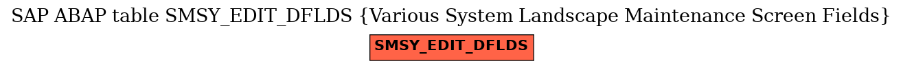 E-R Diagram for table SMSY_EDIT_DFLDS (Various System Landscape Maintenance Screen Fields)