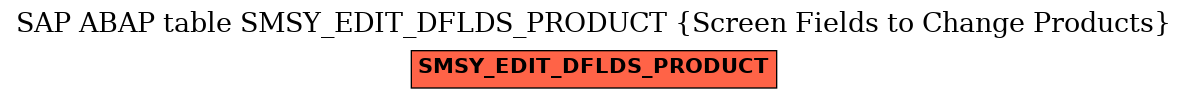 E-R Diagram for table SMSY_EDIT_DFLDS_PRODUCT (Screen Fields to Change Products)