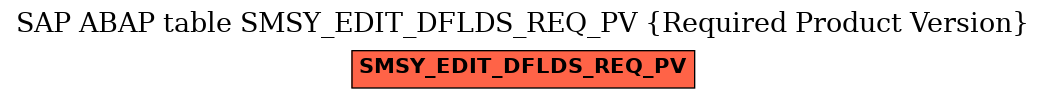 E-R Diagram for table SMSY_EDIT_DFLDS_REQ_PV (Required Product Version)