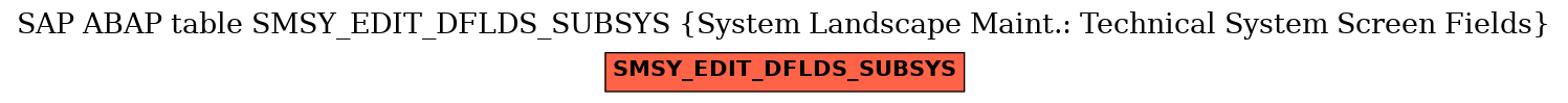 E-R Diagram for table SMSY_EDIT_DFLDS_SUBSYS (System Landscape Maint.: Technical System Screen Fields)
