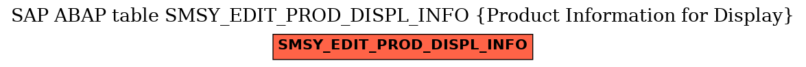 E-R Diagram for table SMSY_EDIT_PROD_DISPL_INFO (Product Information for Display)