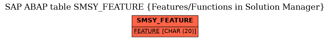 E-R Diagram for table SMSY_FEATURE (Features/Functions in Solution Manager)