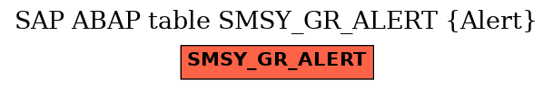 E-R Diagram for table SMSY_GR_ALERT (Alert)