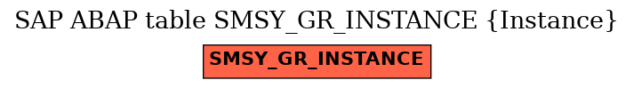 E-R Diagram for table SMSY_GR_INSTANCE (Instance)