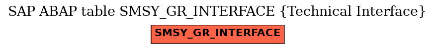 E-R Diagram for table SMSY_GR_INTERFACE (Technical Interface)