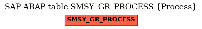 E-R Diagram for table SMSY_GR_PROCESS (Process)