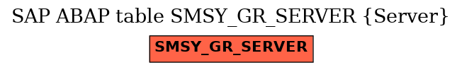 E-R Diagram for table SMSY_GR_SERVER (Server)