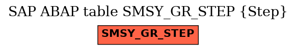 E-R Diagram for table SMSY_GR_STEP (Step)