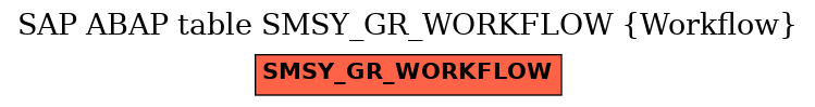 E-R Diagram for table SMSY_GR_WORKFLOW (Workflow)