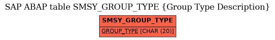 E-R Diagram for table SMSY_GROUP_TYPE (Group Type Description)