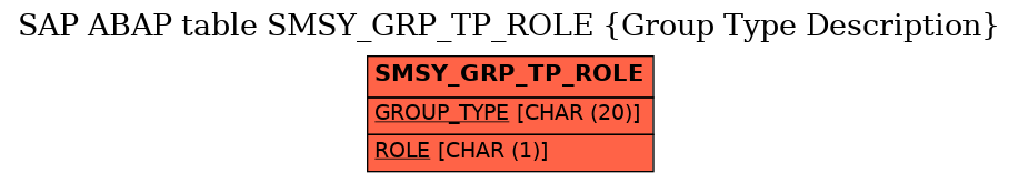 E-R Diagram for table SMSY_GRP_TP_ROLE (Group Type Description)