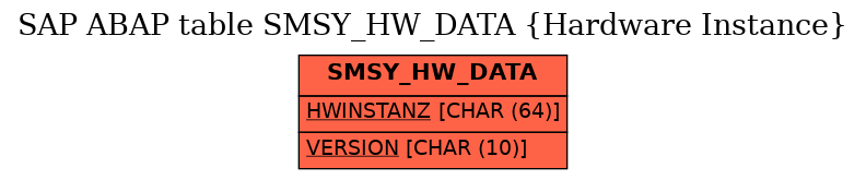 E-R Diagram for table SMSY_HW_DATA (Hardware Instance)