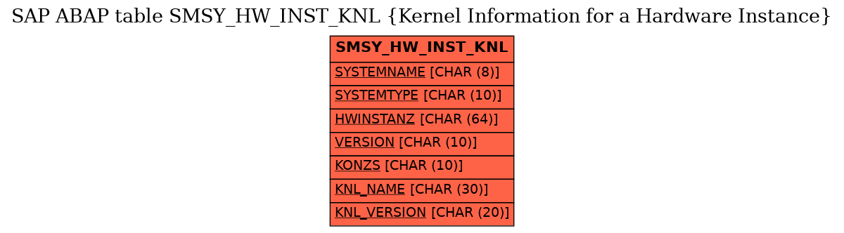 E-R Diagram for table SMSY_HW_INST_KNL (Kernel Information for a Hardware Instance)