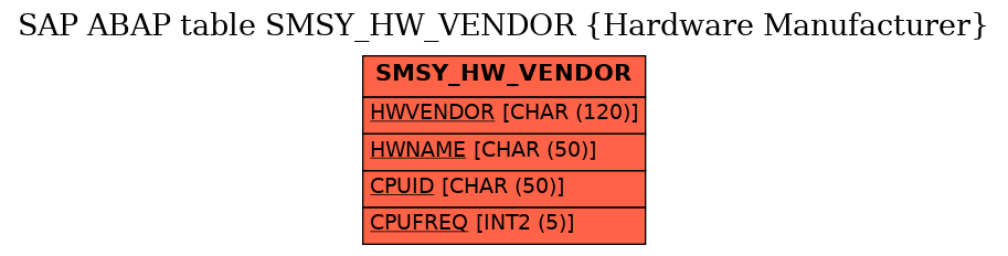 E-R Diagram for table SMSY_HW_VENDOR (Hardware Manufacturer)