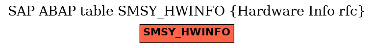 E-R Diagram for table SMSY_HWINFO (Hardware Info rfc)
