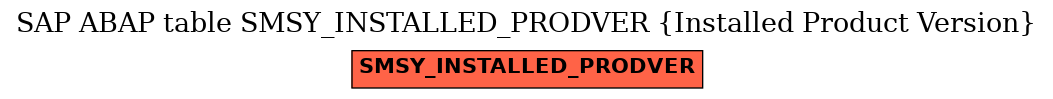 E-R Diagram for table SMSY_INSTALLED_PRODVER (Installed Product Version)