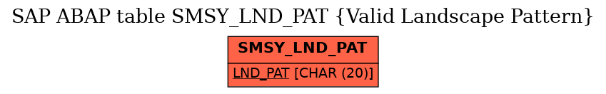 E-R Diagram for table SMSY_LND_PAT (Valid Landscape Pattern)