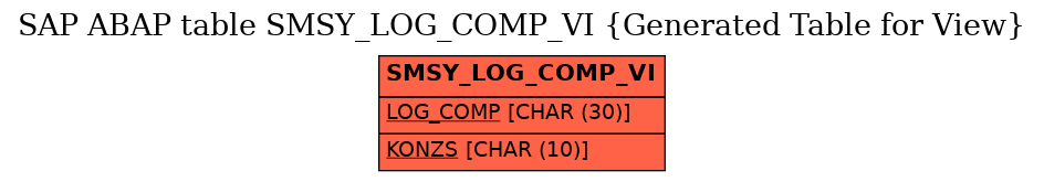 E-R Diagram for table SMSY_LOG_COMP_VI (Generated Table for View)