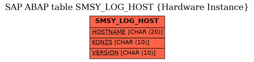 E-R Diagram for table SMSY_LOG_HOST (Hardware Instance)