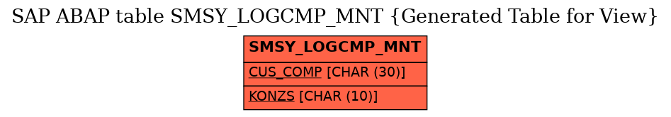 E-R Diagram for table SMSY_LOGCMP_MNT (Generated Table for View)