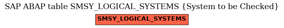 E-R Diagram for table SMSY_LOGICAL_SYSTEMS (System to be Checked)