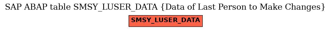 E-R Diagram for table SMSY_LUSER_DATA (Data of Last Person to Make Changes)