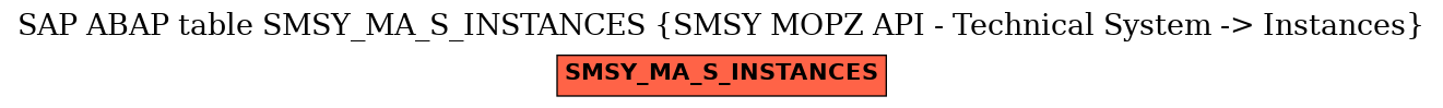 E-R Diagram for table SMSY_MA_S_INSTANCES (SMSY MOPZ API - Technical System -> Instances)