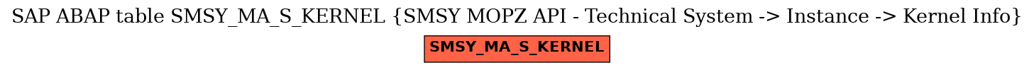 E-R Diagram for table SMSY_MA_S_KERNEL (SMSY MOPZ API - Technical System -> Instance -> Kernel Info)