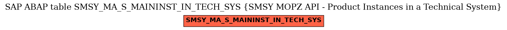 E-R Diagram for table SMSY_MA_S_MAININST_IN_TECH_SYS (SMSY MOPZ API - Product Instances in a Technical System)