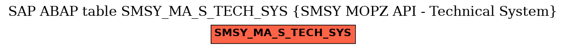 E-R Diagram for table SMSY_MA_S_TECH_SYS (SMSY MOPZ API - Technical System)