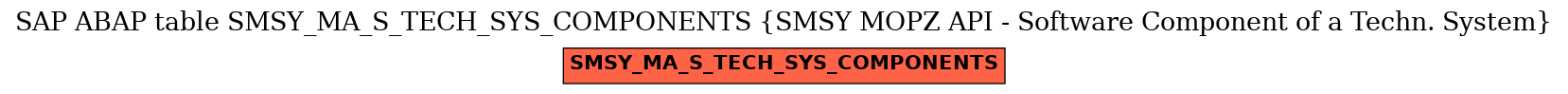 E-R Diagram for table SMSY_MA_S_TECH_SYS_COMPONENTS (SMSY MOPZ API - Software Component of a Techn. System)