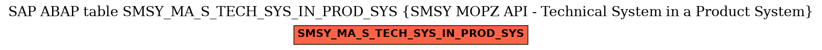 E-R Diagram for table SMSY_MA_S_TECH_SYS_IN_PROD_SYS (SMSY MOPZ API - Technical System in a Product System)