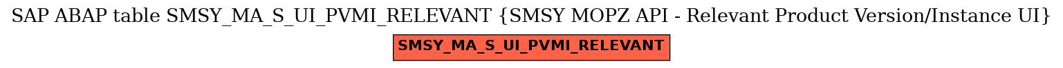 E-R Diagram for table SMSY_MA_S_UI_PVMI_RELEVANT (SMSY MOPZ API - Relevant Product Version/Instance UI)