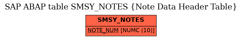 E-R Diagram for table SMSY_NOTES (Note Data Header Table)