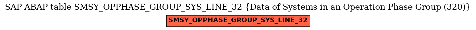 E-R Diagram for table SMSY_OPPHASE_GROUP_SYS_LINE_32 (Data of Systems in an Operation Phase Group (320))