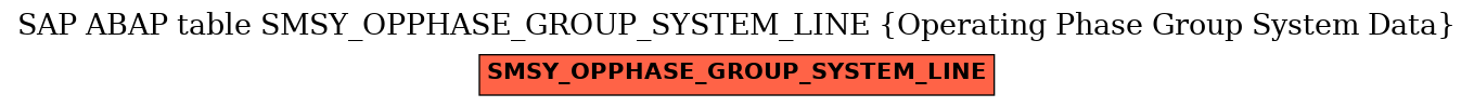 E-R Diagram for table SMSY_OPPHASE_GROUP_SYSTEM_LINE (Operating Phase Group System Data)